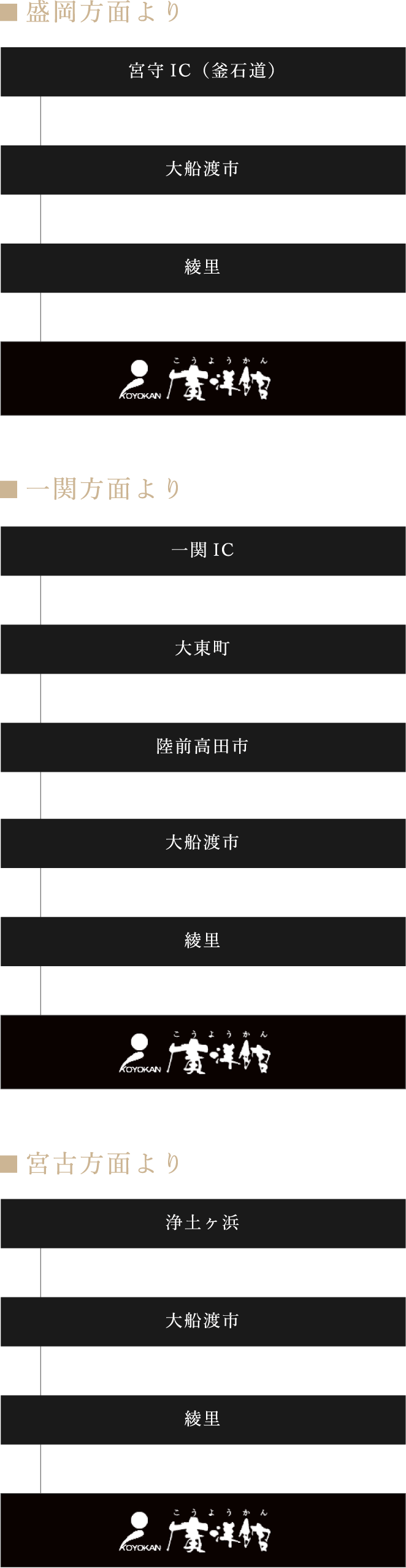 盛岡方面より約160分、一関方面より約160分、宮古方面より約180分