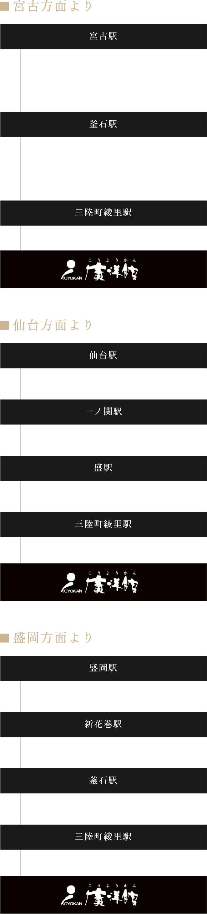 宮古方面より約125分、盛岡方面より約125分、仙台方面より約195分